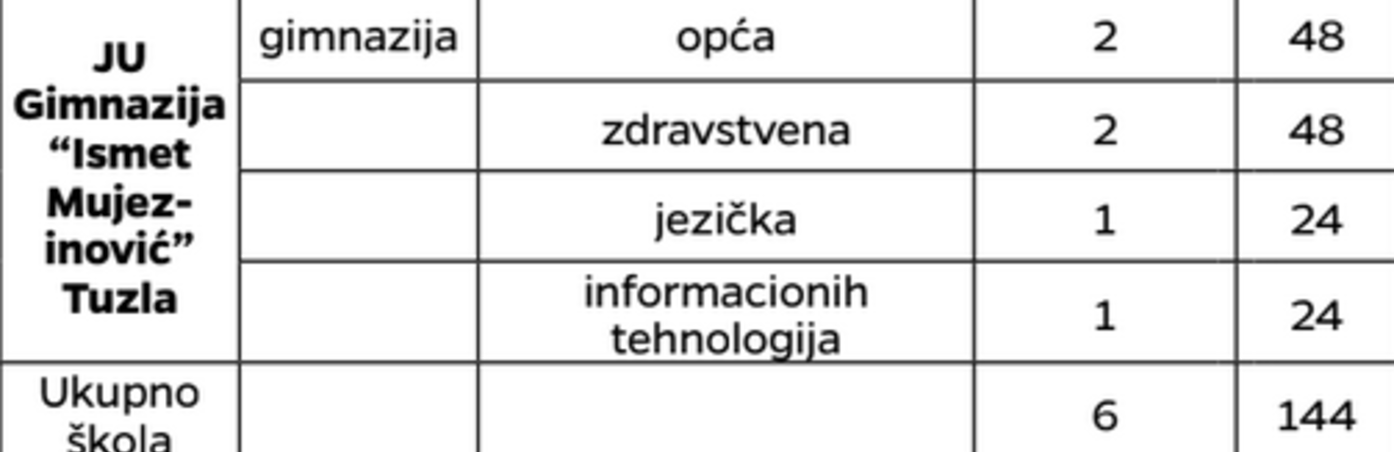 Slika 92