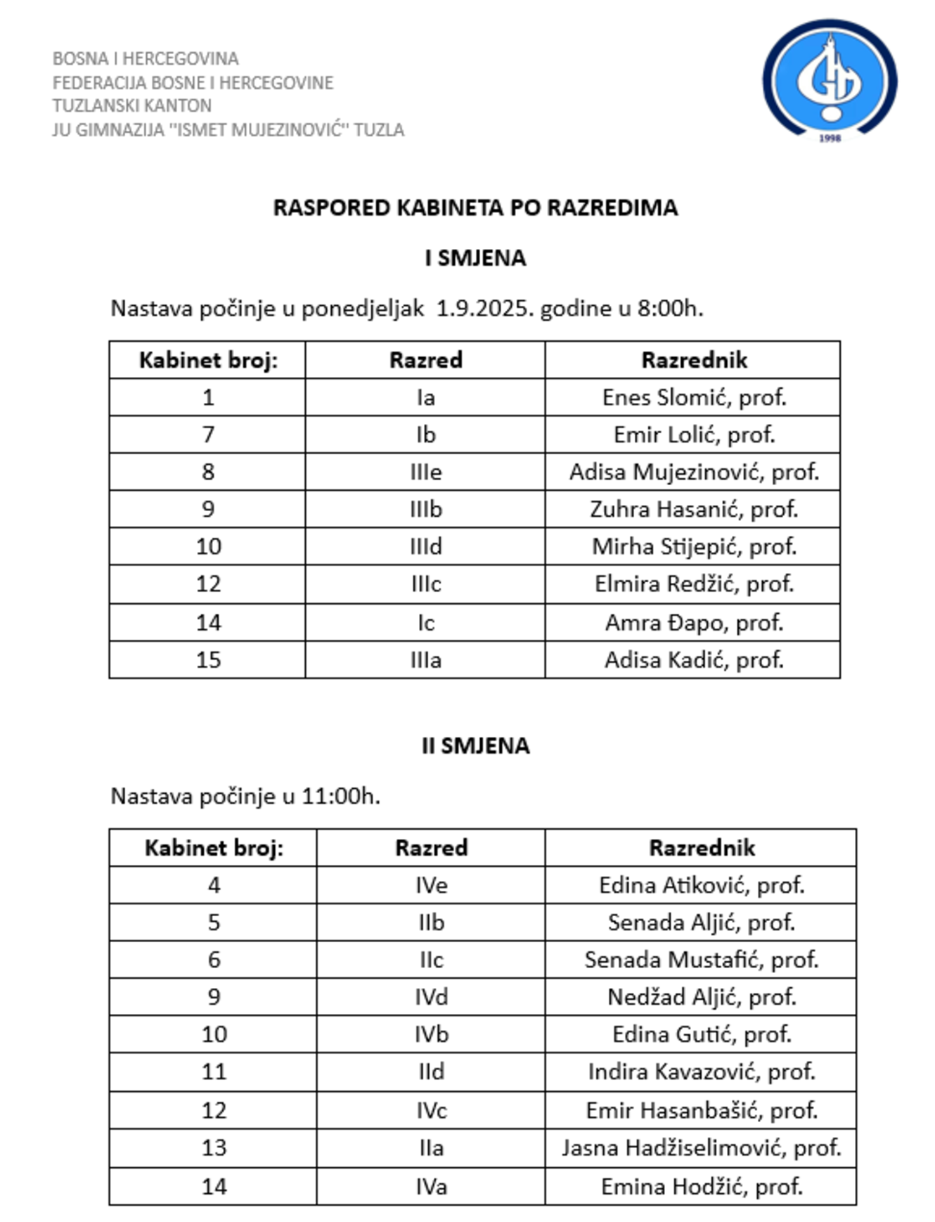 Slika 97
